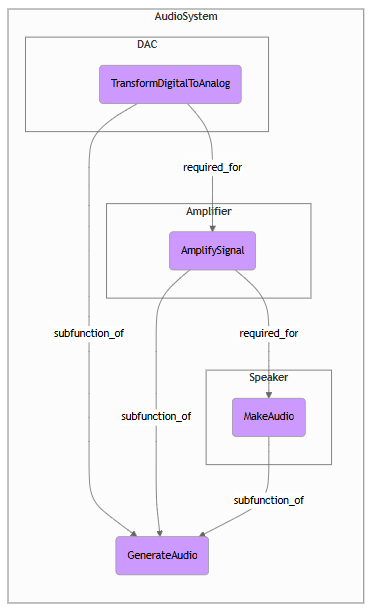 A complete composite in MBDlyb.