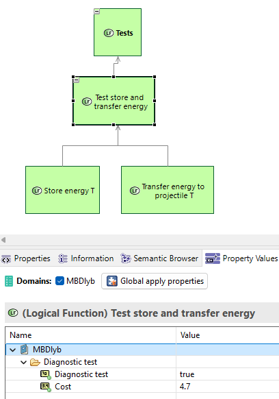 A function labeled as diagnostic test.