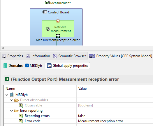 A function output that yields an error.