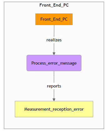 A function reporting an error in MBDlyb.