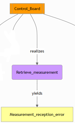 A function yielding an error in MBDlyb.