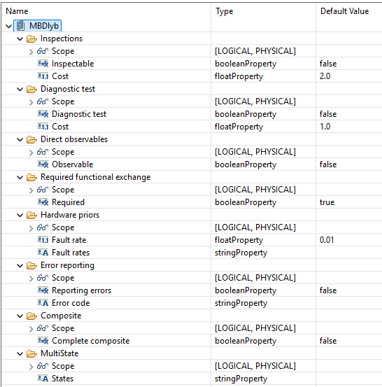 The PVMT editor with the MBDlyb domain.