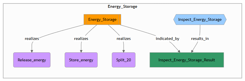 Hardware element with inspection