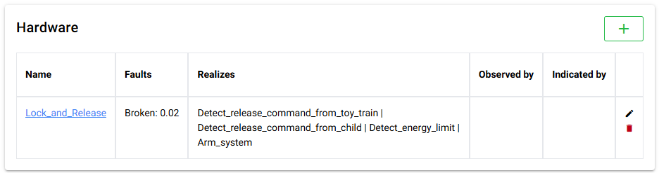 Hardware element with non-default fault rate