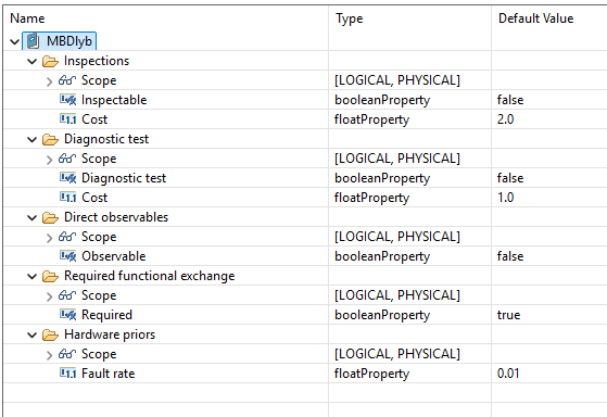 PVMT Editor loaded with MBDlyb domain