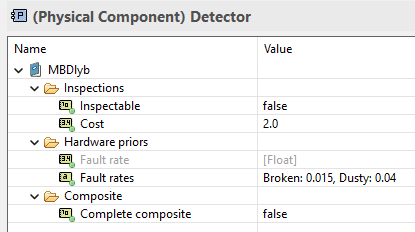 Custom faults rates for a hardware component.