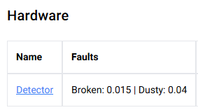 Custom fault states and rates for a hardware component.